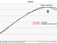 Grafico Totali Positivi Veneto 29 Aprile 2020