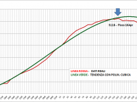 Grafico Totali Positivi Campania 29 Aprile 2020